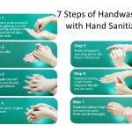 how to do hand hygiene